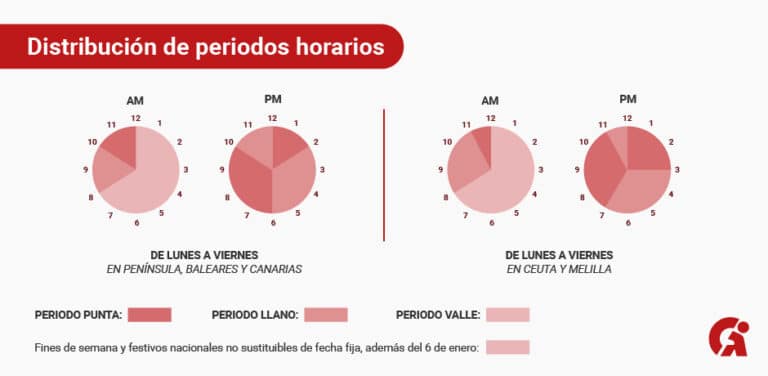 Qué es la tarifa regulada de la luz o PVPC Audinfor